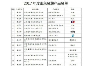 山東發布343個2017年名牌產品，制造業領軍，化工行業表現突出