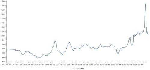 原材料價格回落，中游化學原料和化學制品制造業能否迎來復蘇行情？——2022年A股投資策略分析