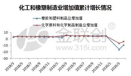 宏觀供需繼續(xù)回暖，化學(xué)原料與聚烯烴市場(chǎng)艱難前行